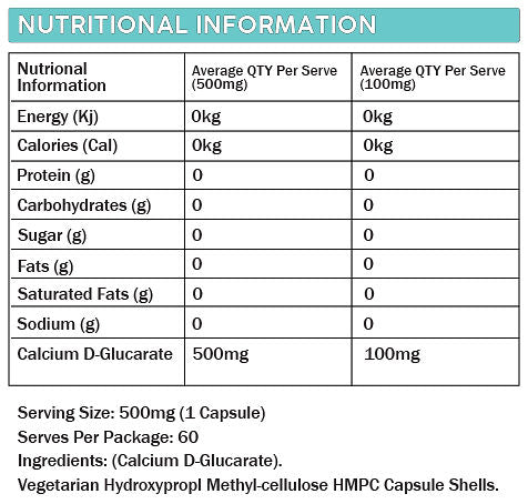 Primabolics Calcium D-Glucarate